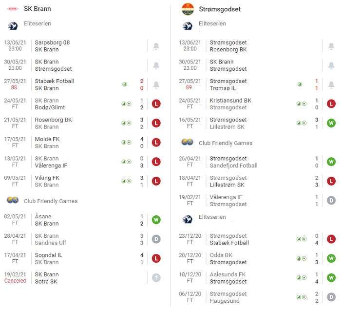 brann-vs-stromsgodset