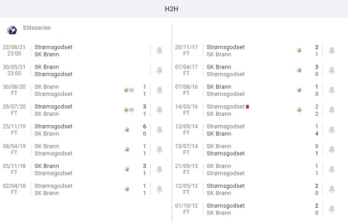 brann-vs-stromsgodset