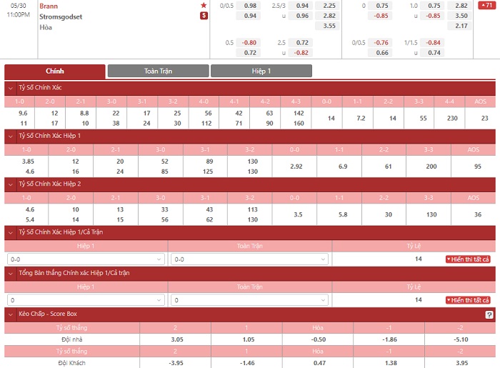 brann-vs-stromsgodset