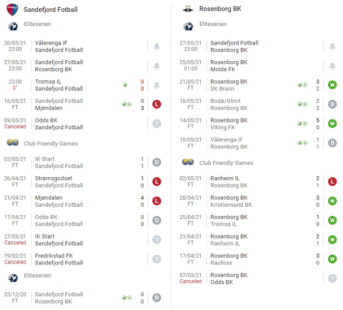 sandefjord-vs-rosenborg