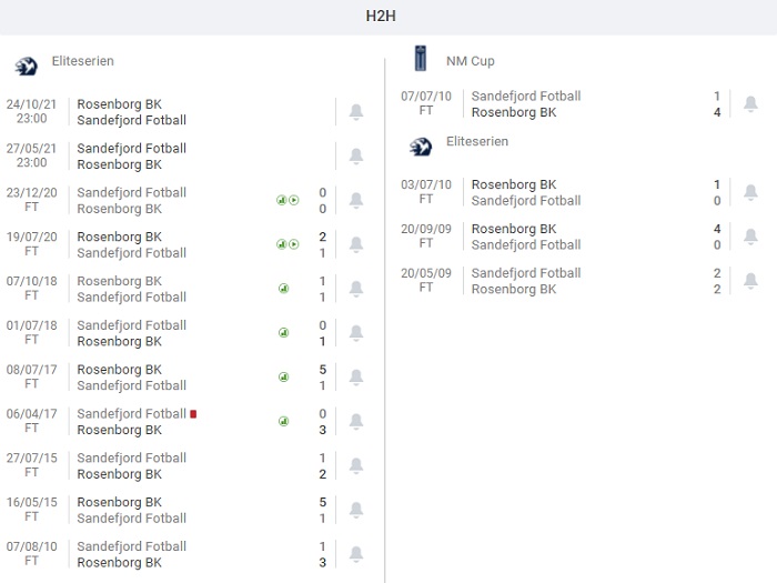 sandefjord-vs-rosenborg