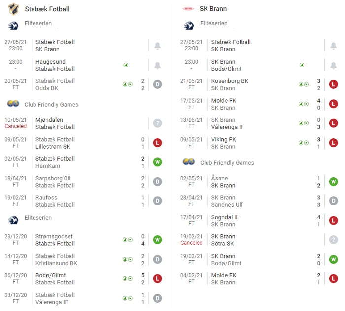 stabaek-vs-brann