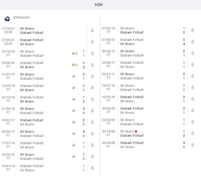 stabaek-vs-brann