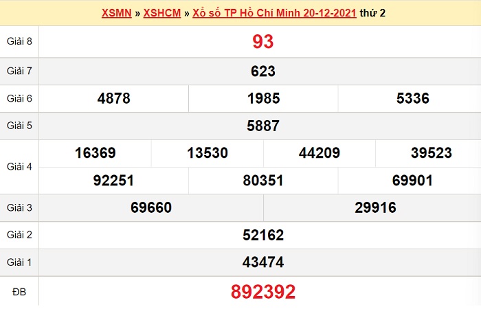 soi cầu miền nam 25/12/2021