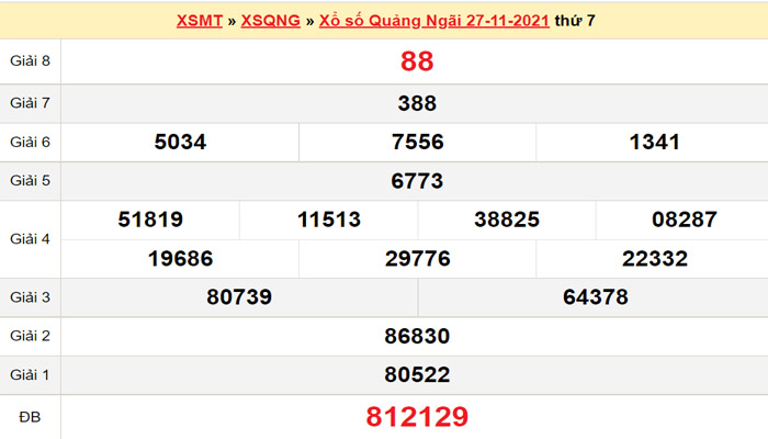 soi cầu miền trung 4/12/2021