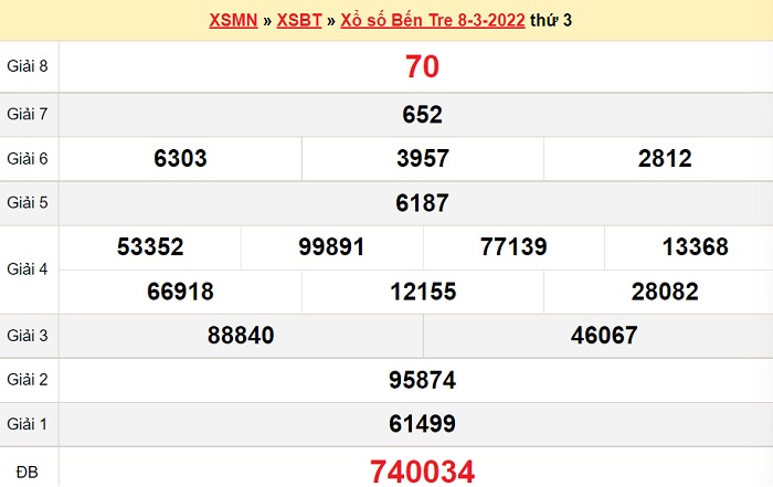 soi cầu miền nam 15/03/2022