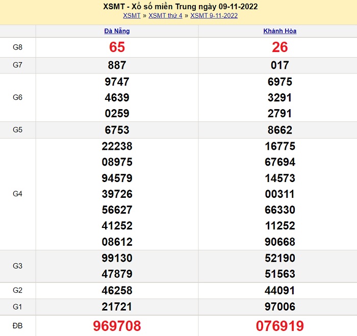 soi cầu miền trung 10/11/2022