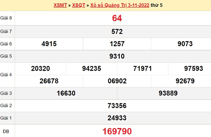 soi cầu miền trung 10/11/2022