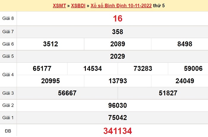 soi cầu miền trung 17/11/2022
