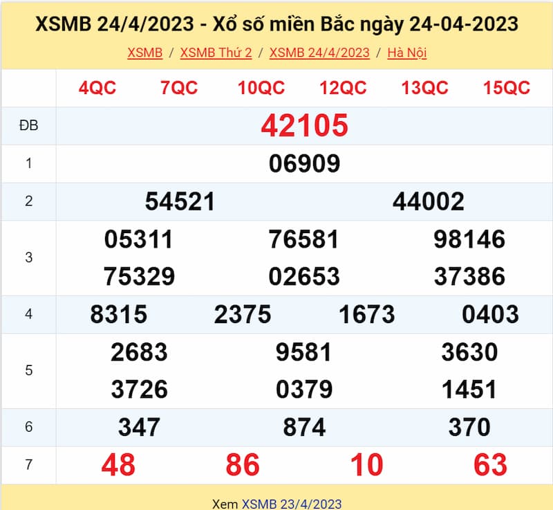 Kết quả XSMB ngày 24/04/2023