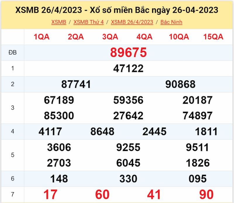 Kết quả XSMB ngày 26/04/2023
