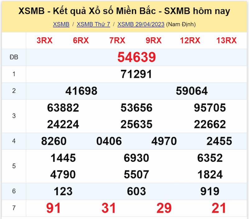 Kết quả XSMB ngày 29/04/2023