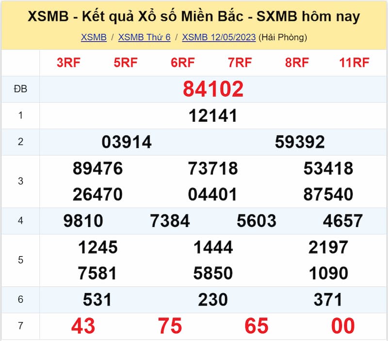 Kết quả XSMB ngày 12/05/2023
