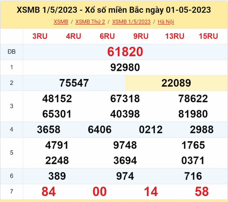 Kết quả XSMB ngày 01/05/2023