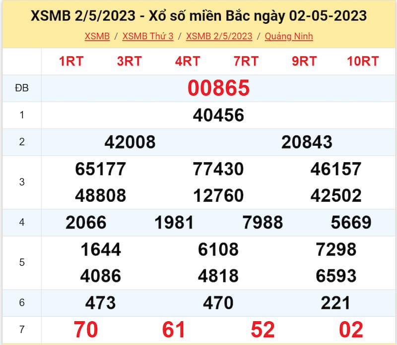 Kết quả XSMB ngày 02/05/2023