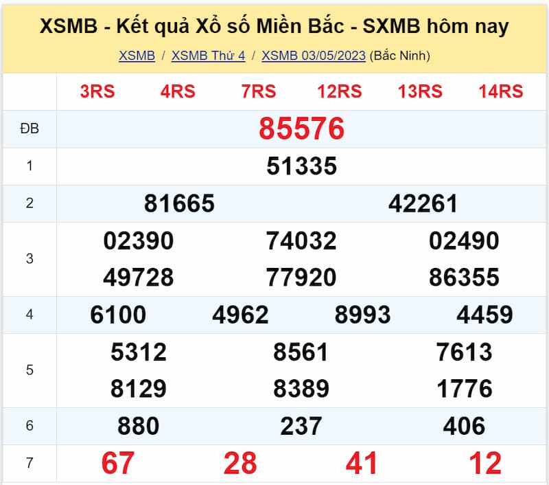 Kết quả XSMB ngày 03/05/2023