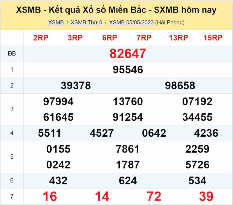 Kết quả XSMB ngày 05/05/2023