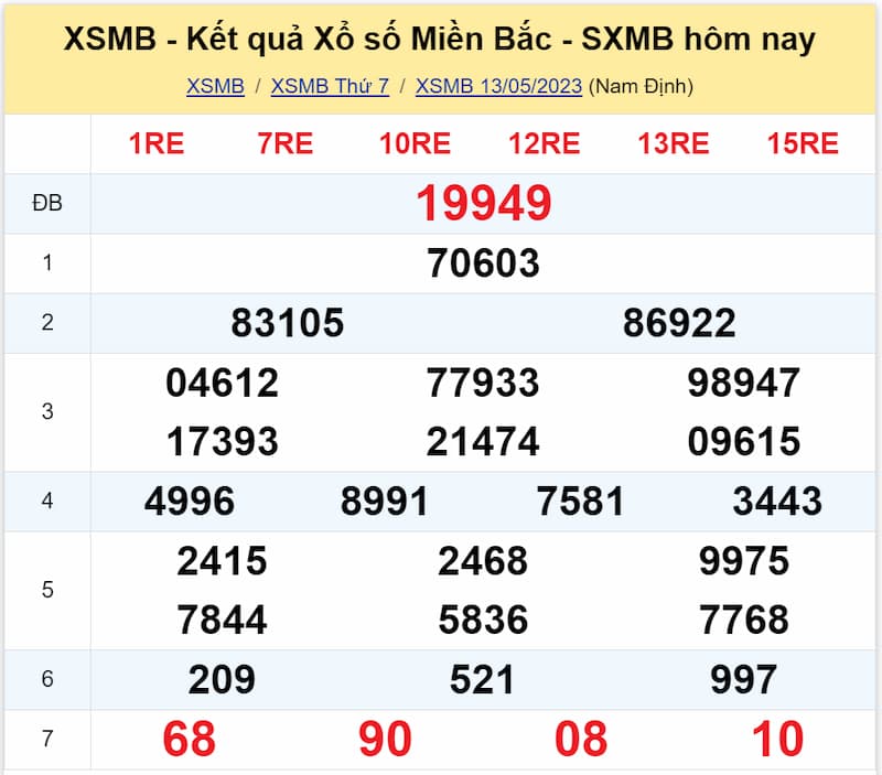 Kết quả XSMB ngày 13/05/2023