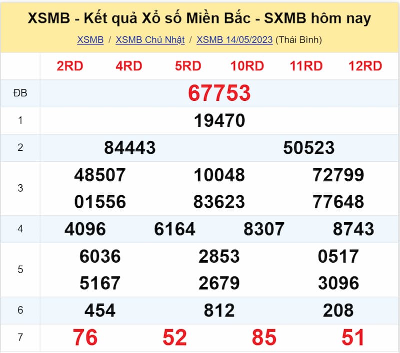 Kết quả XSMB ngày 14/05/2023