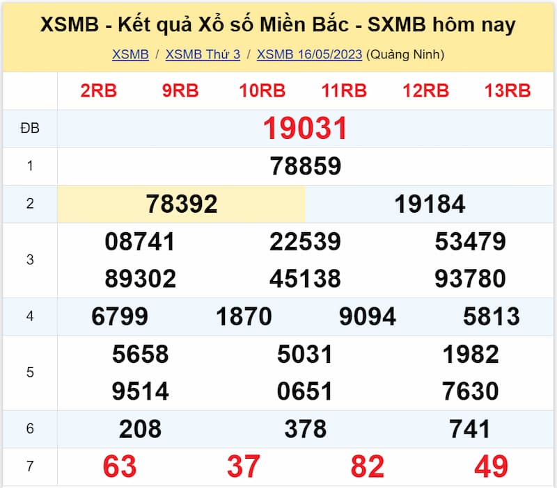 Kết quả XSMB ngày 16/05/2023