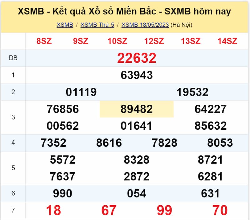 Kết quả XSMB ngày 18/05/2023