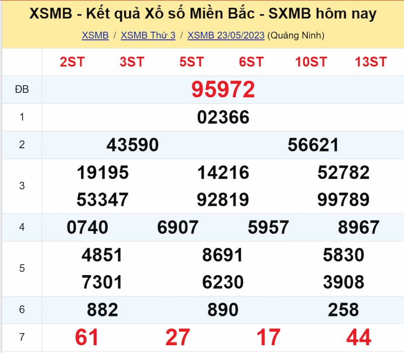 Kết quả XSMB ngày 23/05/2023