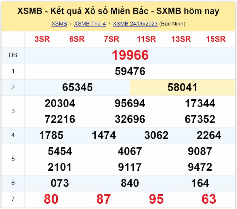 Kết quả XSMB ngày 24/05/2023