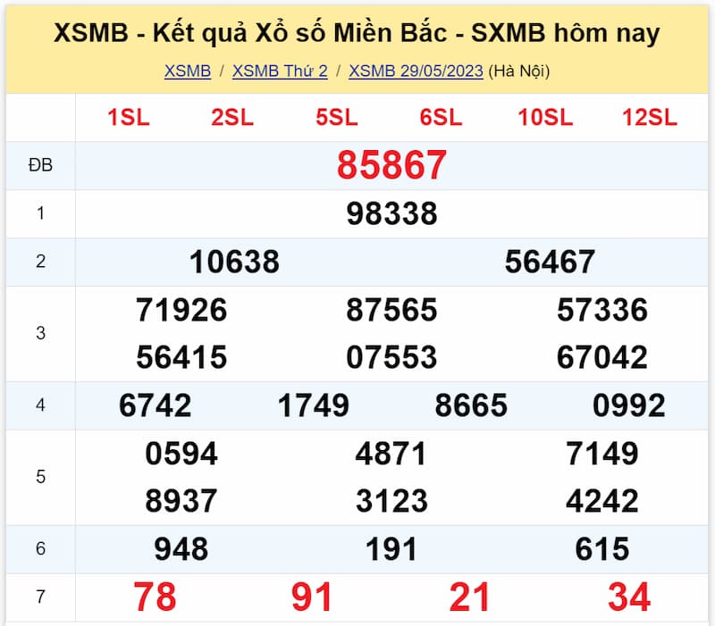 Kết quả XSMB ngày 29/05/2023